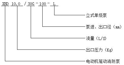 XBD型立式單級(jí)消防泵