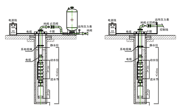 大東海泵業(yè)深井泵成套給水設(shè)備