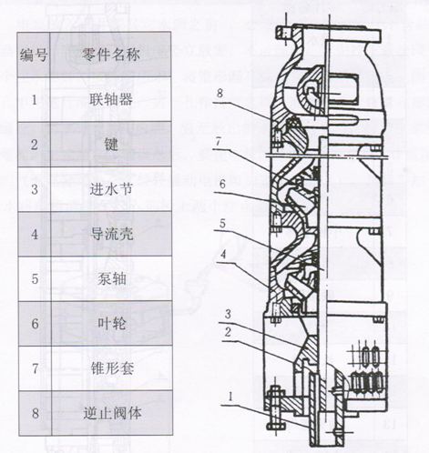 大東海泵業(yè)深井潛水泵