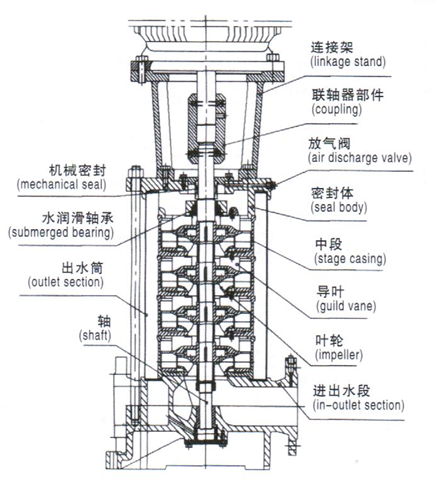 大東海泵業(yè)立式多級(jí)消防泵