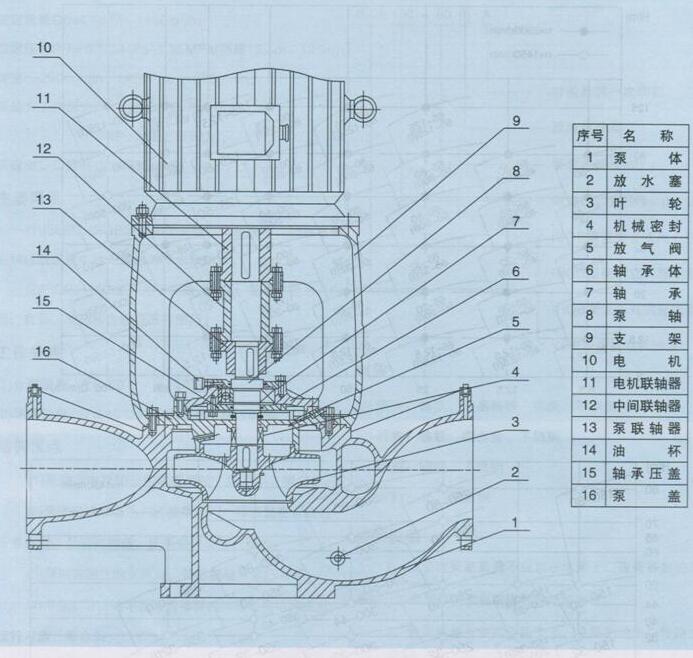 大東海泵業(yè)ISBG型立式便拆式離心泵結構圖