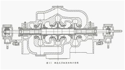 多級離心泵結(jié)構(gòu)圖1