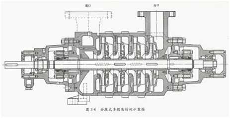 多級離心泵結(jié)構(gòu)圖2