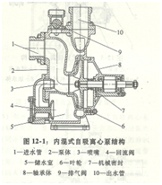 大東海泵業(yè)自吸泵安裝示意圖1