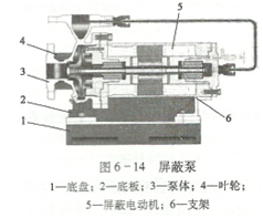 大東海泵業(yè)屏蔽泵結構圖