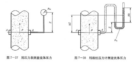 測(cè)量化工泵壓力示意圖