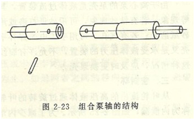 大東海泵業(yè)泵軸示意圖