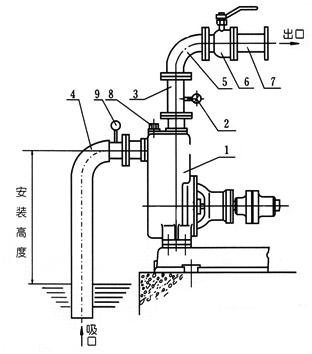 大東海泵業(yè)ZX型自吸式離心泵安裝示意圖