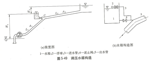 大東海泵業(yè)水泵管路安裝示意圖2