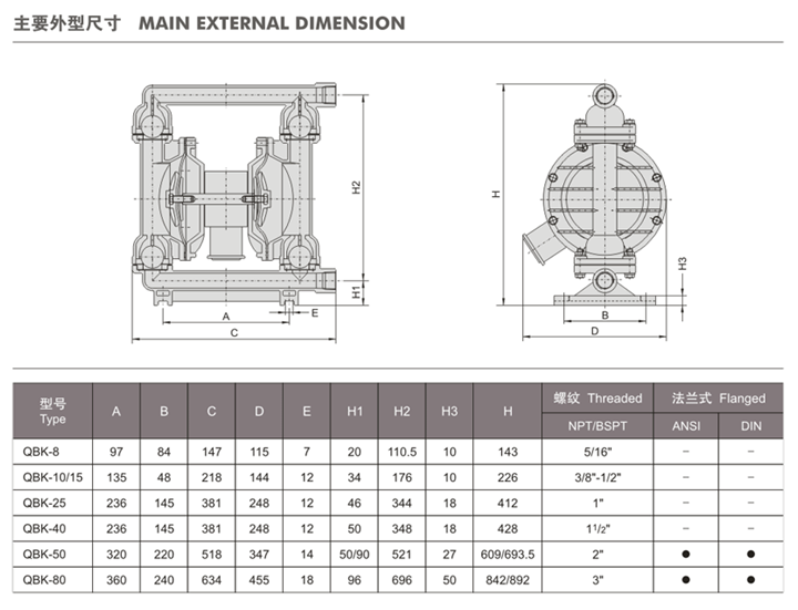 大東海泵業(yè)氣動隔膜泵尺寸表