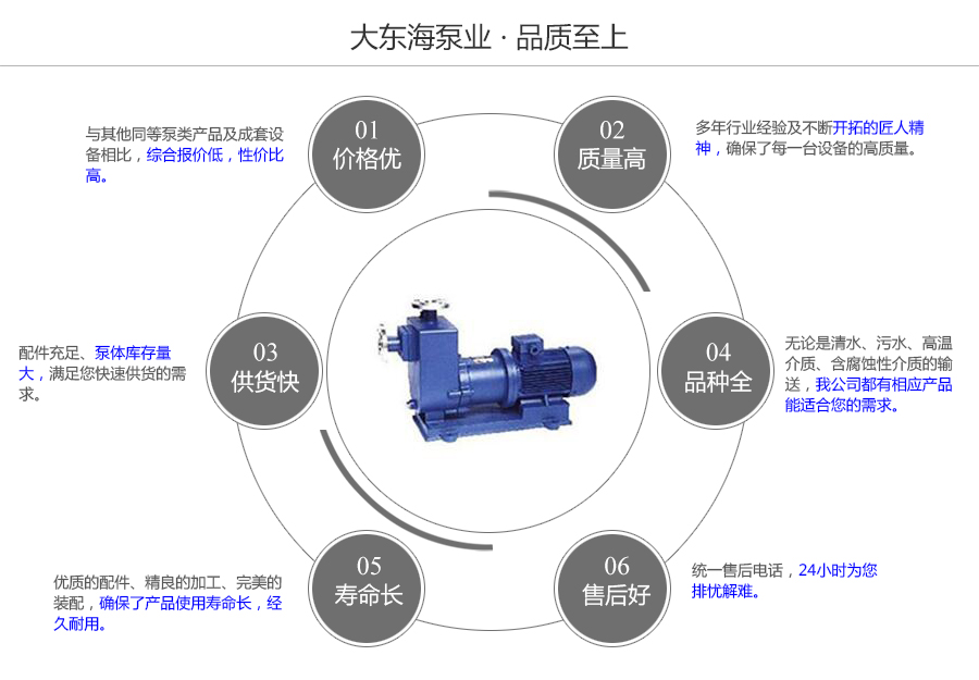 大東海泵業(yè)ZCQ型防爆自吸式磁力泵質(zhì)量保證圖