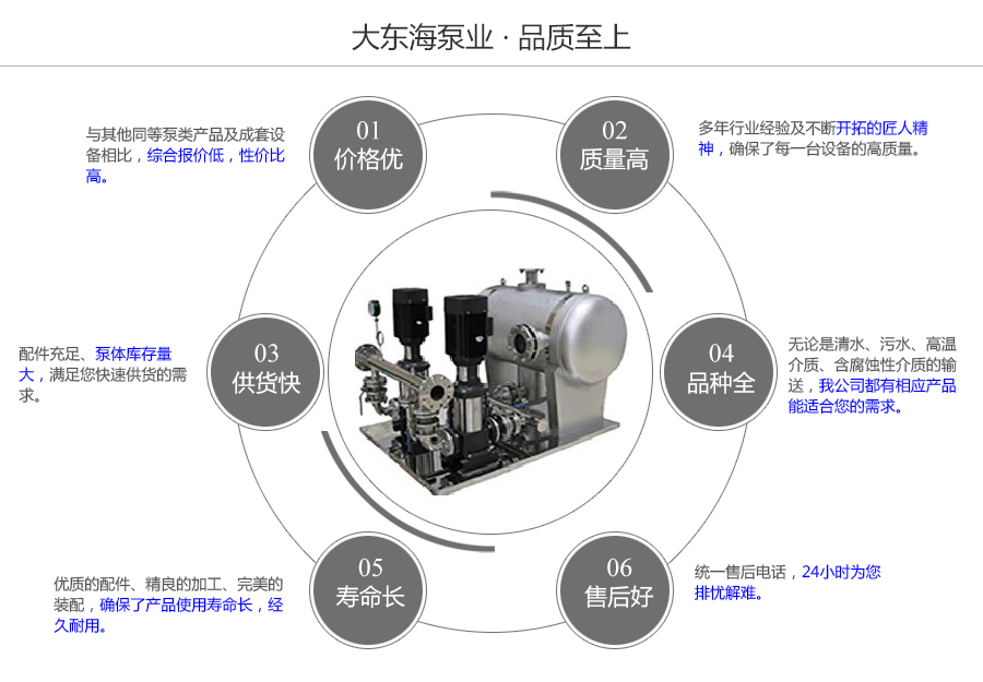 大東海泵業(yè)ESWG型無負壓變頻供水設備質(zhì)量保證圖